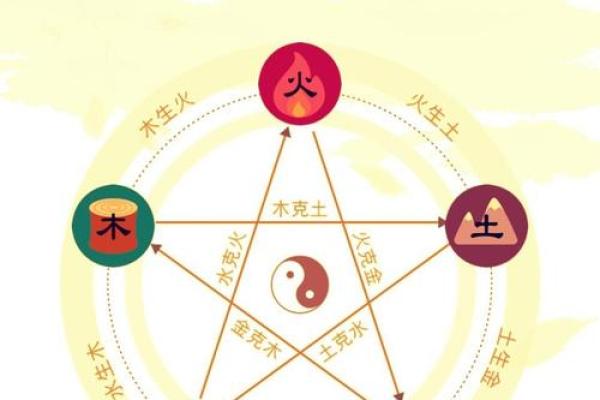 1961年土命人士的五行缺失与提升运势的方法 1961年土命人士的五行缺失与提升运势的方法