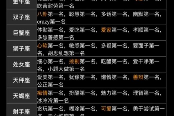 如何通过星座特征识别命运性格——探寻你的内心宇宙 如何通过星座特征识别命运性格——探寻你的内心宇宙