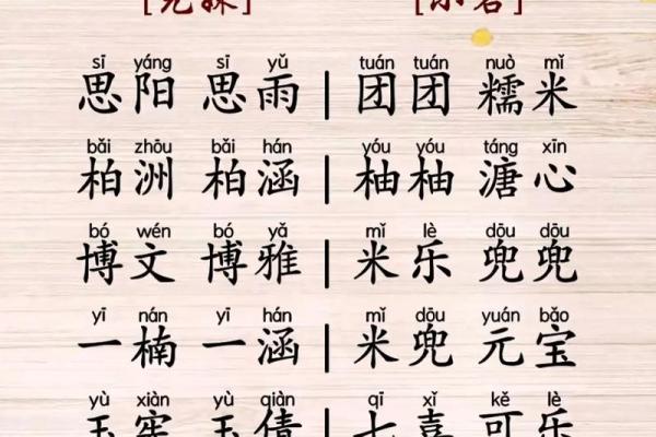 为金牛命宝宝取名的智慧与艺术:启发未来的名字选择 为金牛命宝宝取名的智慧与艺术:启发未来的名字选择