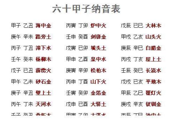 辛酉辛卯己亥丁卯命理解析:探寻命运背后的五行秘密 辛酉辛卯己亥丁卯命理解析:探寻命运背后的五行秘密