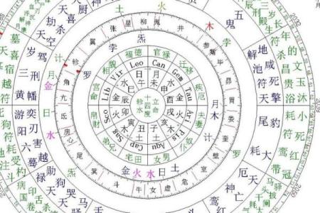 水命的最佳年份：依五行寻找人生的黄金时机