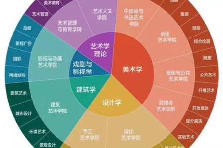 四月七日出生的人适合从事哪些职业？分析与建议