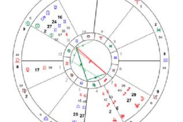 了解自己的命格,找到理想婚配,幸福一生的必修课 了解自己的命格,找到理想婚配,幸福一生的必修课