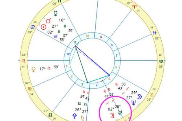 了解自己的命格,找到理想婚配,幸福一生的必修课 了解自己的命格,找到理想婚配,幸福一生的必修课