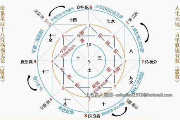 天河水命1967:解密水命特质与生活启示 天河水命1967:解密水命特质与生活启示