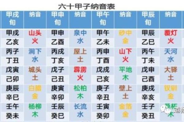 海底金命命主该住什么楼层?揭示命理与楼层的关系! 海底金命命主该住什么楼层?揭示命理与楼层的关系!