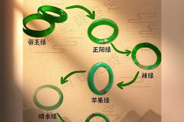水命人佩戴翡翠的颜色选择与风水智慧 水命人佩戴翡翠的颜色选择与风水智慧