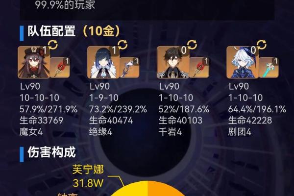 揭秘原神“零命”和“一命”的区别,提升角色潜力的关键! 揭秘原神“零命”和“一命”的区别,提升角色潜力的关键!