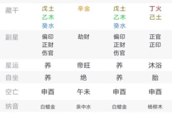 揭秘:什么才是好老公命格,让你婚姻幸福美满! 揭秘:什么才是好老公命格,让你婚姻幸福美满!