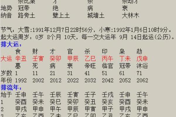 生于辰时的命运揭秘:缺失与补救之道 生于辰时的命运揭秘:缺失与补救之道