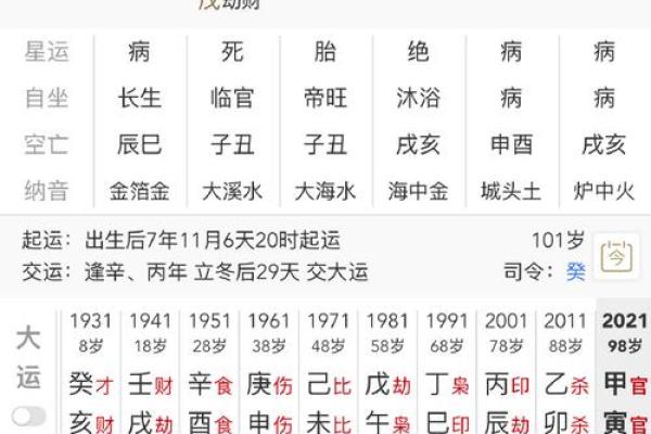 生于辰时的命运揭秘:缺失与补救之道 生于辰时的命运揭秘:缺失与补救之道