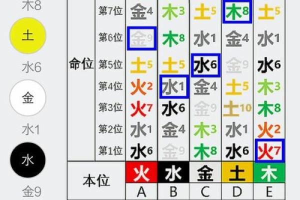 山下火命与相克命理:解读五行生克关系 山下火命与相克命理:解读五行生克关系