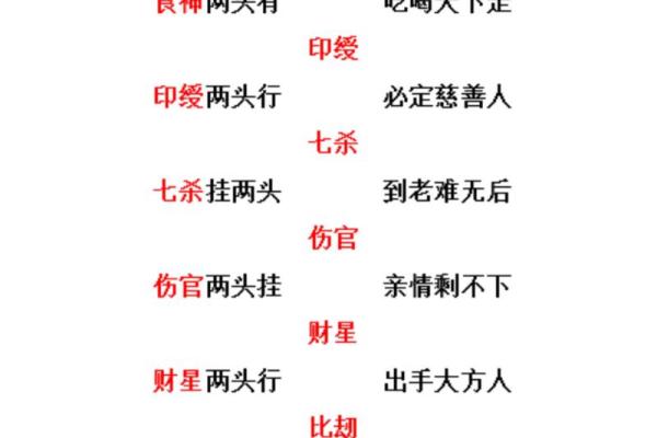 食神命格的神秘魅力:如何解读命运中的食神象征 食神命格的神秘魅力:如何解读命运中的食神象征