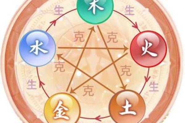 今天出生的男孩命运揭秘:探索五行与未来的奇妙关系 今天出生的男孩命运揭秘:探索五行与未来的奇妙关系