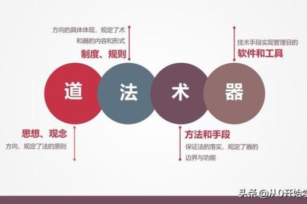 如何透过命理辨识自己命中的缺失与提升之道 如何透过命理辨识自己命中的缺失与提升之道