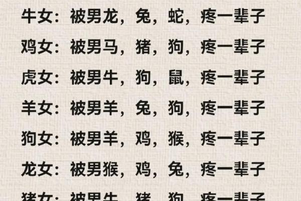 属相与年龄:你命中注定的秘密与未来的启示 属相与年龄:你命中注定的秘密与未来的启示