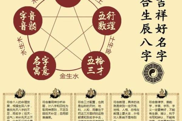 解密癸未日生人的命运:揭示命理背后的深层次含义 解密癸未日生人的命运:揭示命理背后的深层次含义