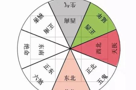 解密女兑命男乾命：和谐家庭的天象密码