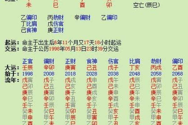 命理学中的年代表:解读不同年份的命格潜能 命理学中的年代表:解读不同年份的命格潜能