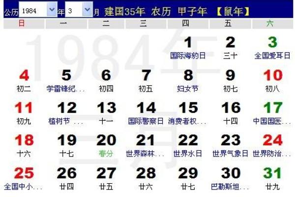 探秘1984年阴历四月出生者的命理与人生之路 探秘1984年阴历四月出生者的命理与人生之路