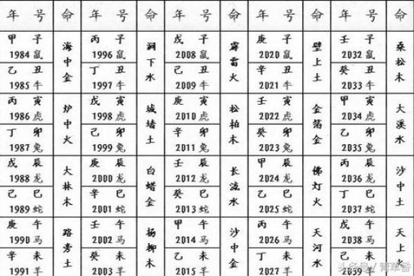 五命伊鹤六命解析:命运与自我修行的智慧之路 五命伊鹤六命解析:命运与自我修行的智慧之路