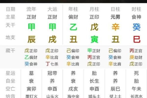 癸巳命局:八字解析与人生运势的深刻洞悉 癸巳命局:八字解析与人生运势的深刻洞悉