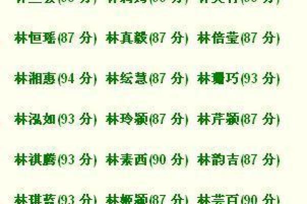 94年出生的人命运分析与取名策略探讨 94年出生的人命运分析与取名策略探讨