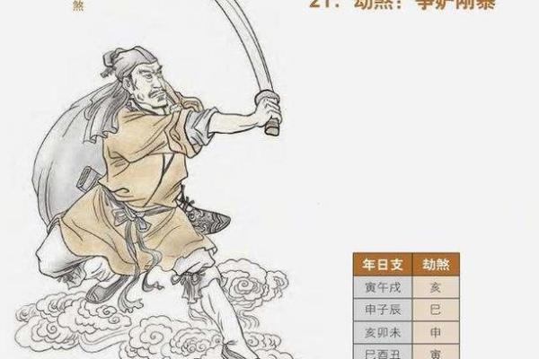 日柱劫煞男命与女命的完美搭配解析 日柱劫煞男命与女命的完美搭配解析