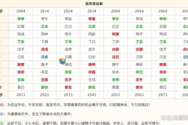 木命年如何影响你的生活和运势?探秘命理与情感的秘密 木命年如何影响你的生活和运势?探秘命理与情感的秘密