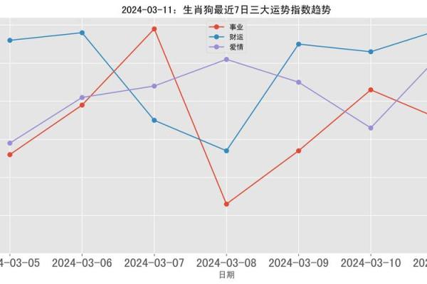 2017年狗年运势分析:解读狗的性格与命运成就之路 2017年狗年运势分析:解读狗的性格与命运成就之路