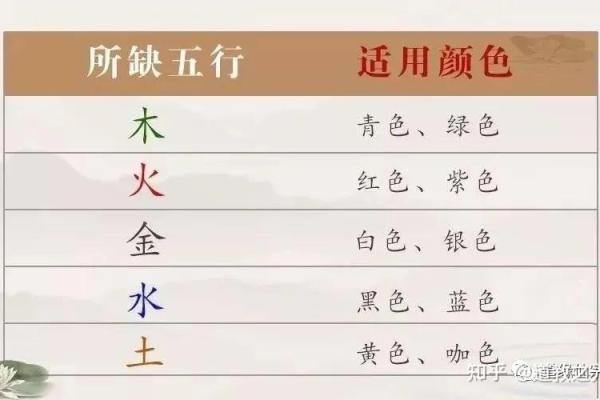 命理缺金火命适合的名字推荐及解析,让子女更具潜力! 命理缺金火命适合的名字推荐及解析,让子女更具潜力!