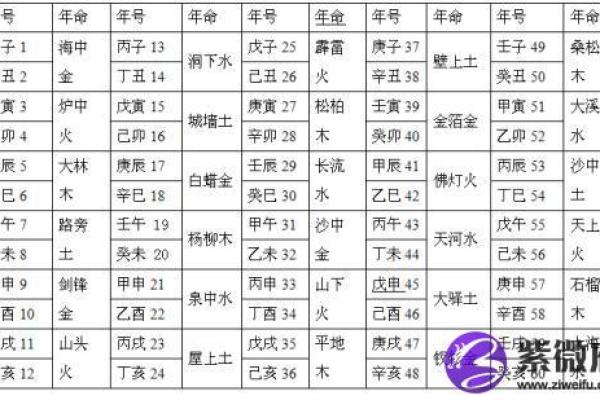 命理缺金火命适合的名字推荐及解析,让子女更具潜力! 命理缺金火命适合的名字推荐及解析,让子女更具潜力!