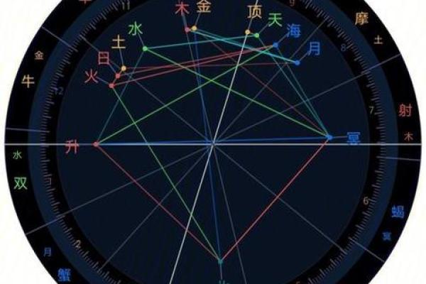 2016年3月17日的星象分析与命运解读 2016年3月17日的星象分析与命运解读