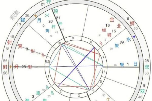 命格中的老公象征:如何解读爱情与婚姻的奥秘 命格中的老公象征:如何解读爱情与婚姻的奥秘