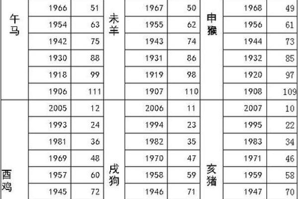 探寻1956年出生的你:属猴人的命运与性格解读 探寻1956年出生的你:属猴人的命运与性格解读