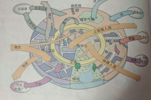 火命人适合哪些城市?让我们探讨理想的生活与发展之地! 火命人适合哪些城市?让我们探讨理想的生活与发展之地!