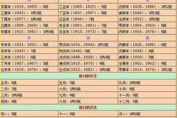 探秘命理:哪些人注定有二婚命格? 探秘命理:哪些人注定有二婚命格?