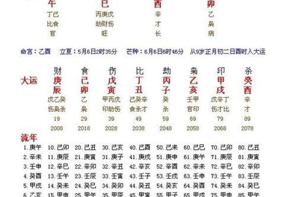 兔年卯时出生者命运分析:缺失的命理与补救之道 兔年卯时出生者命运分析:缺失的命理与补救之道