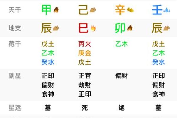 揭示命理缺失:如何通过八字分析你的生命缺失元素 揭示命理缺失:如何通过八字分析你的生命缺失元素