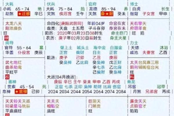 揭示命理缺失:如何通过八字分析你的生命缺失元素 揭示命理缺失:如何通过八字分析你的生命缺失元素