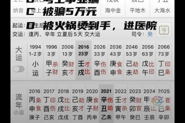 探秘八字命盘:哪些格局注定命途多舛? 探秘八字命盘:哪些格局注定命途多舛?