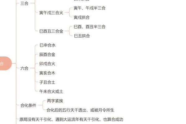 命理探秘:五行中的命格解析与人生指导 命理探秘:五行中的命格解析与人生指导