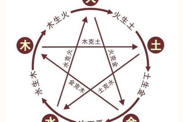 土命人士如何选择适合的发型:美丽与命理的完美结合 土命人士如何选择适合的发型:美丽与命理的完美结合