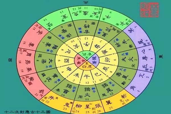 1995年出生的人命运解析:探索人生的奥秘与机遇 1995年出生的人命运解析:探索人生的奥秘与机遇