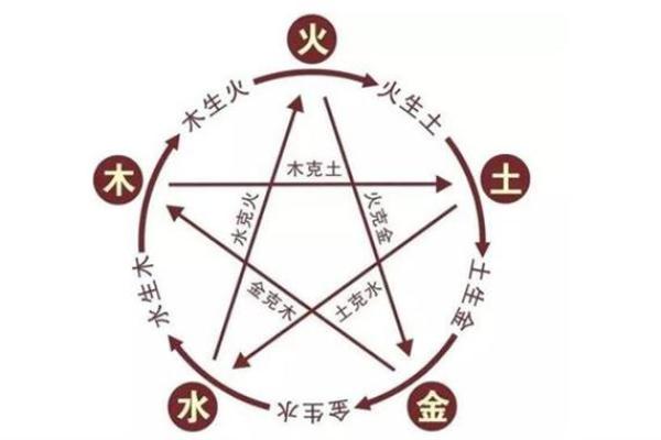 鸡年土命:缺失的五行属性与命运的解读之旅 鸡年土命:缺失的五行属性与命运的解读之旅