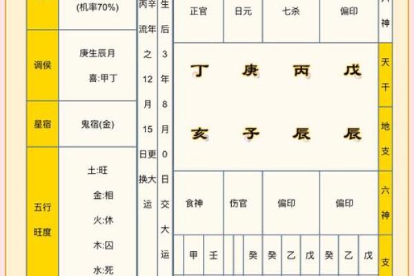 探秘女命三两二:命格解析与人生智慧 探秘女命三两二:命格解析与人生智慧