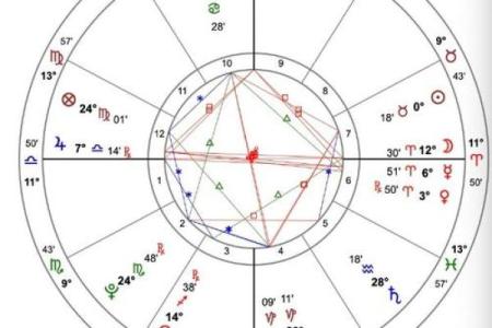 根据命格选择事业的智慧：找到适合自己的职业道路