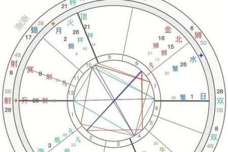 命格中的老公象征：如何解读爱情与婚姻的奥秘