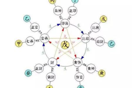 男命三个正官：揭秘命格背后的智慧与机遇