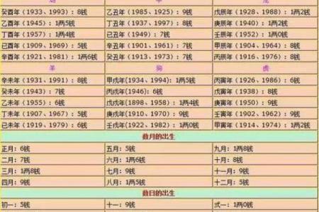 探秘命理：哪些人注定有二婚命格？